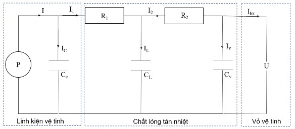 Hình 4 21 Sơ đồ mạch hệ thống quản lý nhiệt bằng chất lỏng cho tình huống 6