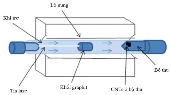 Hình 1 6 Sơ đồ hệ thiết bị bốc bay bằng laser 10 Phương pháp này có ưu 5