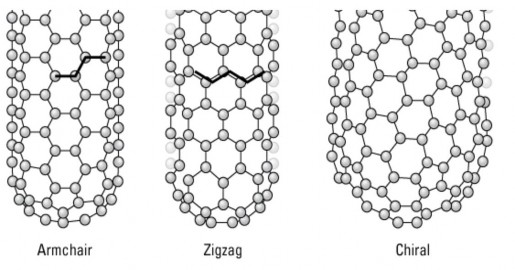 Hình 1 8 Tính chất điện phụ thuộc vào sự định hướng của các lục giác Hai 9