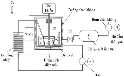 Hình 1 11 Hệ thống tổng hợp hạt nano hồ quang chìm Phương pháp vật lý một 4