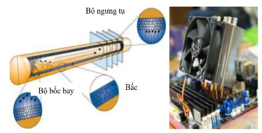 Hình 1 15 Chất lỏng nanô trong quản lý nhiệt cho linh kiện điện tử e Làm mát 2