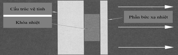 Hình 1 19 Mô tả khóa nhiệt dùng trong quản lý nhiệt cho vệ tinh 66 Vật liệu 4