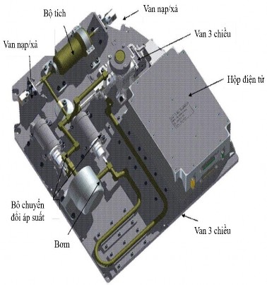 Hình 1 22 Mô tả hệ thống tuần hoàn dùng bơm sử dụng để quản lý nhiệt cho 1