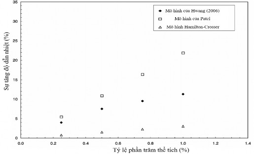 Hình 2 1 So sánh kết quả tính toán của H E Patel với kết quả thực nghiệm 1