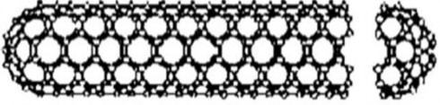Hình 2 2 CNTs có cấu trúc hình ống chứ không phải hình cầu Trong tính toán 2