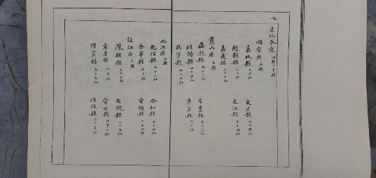 Tên đơn vị hành chính của 4 phủ 20 huyện trong HĐBĐ No 100891 tờ 14 Dịch 5