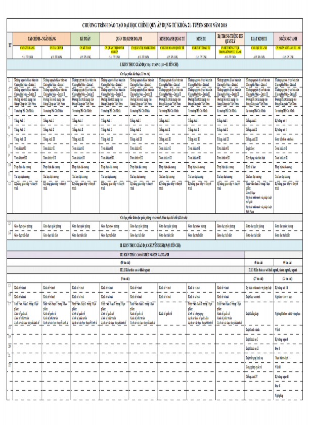 Notes PHỤ LỤC 7 Reliability Output Created 28 NOV 2019 09 56 37 Comments Input Data 1