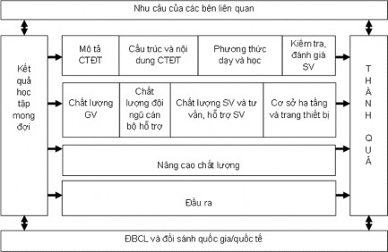 Nguồn Tài liệu hướng dẫn đánh giá chất lượng cấp chương trình theo tiêu 2