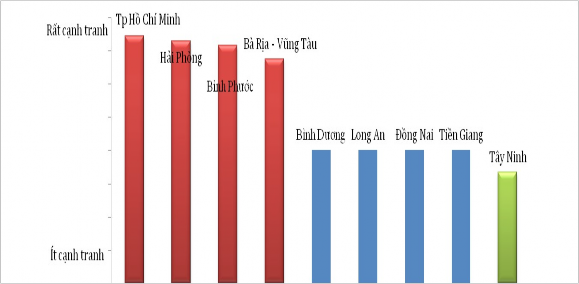 Hình 2 4 Đánh giá mức độ cạnh tranh của doanh nghiệp Nguồn BCSI 2018 Mức 4
