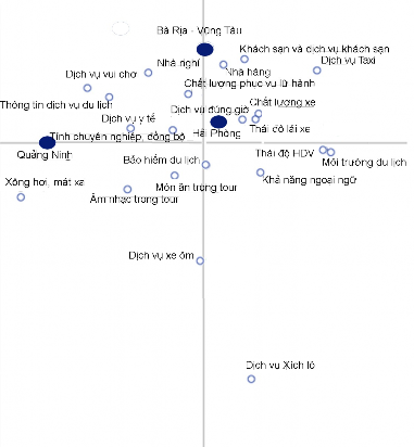 Hình 2 6 Đánh giá về thực trạng du lịch của du khách nội địa Nguồn BCSI 6