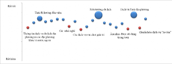 Hình 2 7 Đánh giá về thực trạng du lịch của người dân Nguồn Phân tích dữ 7