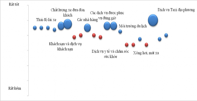 Hình 2 8 Đánh giá về thực trạng du lịch của doanh nghiệp Nguồn Phân tích 8