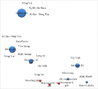 Hình 2 11 Xu hướng lưu trữ tiết kiệm của người dân Nguồn BCSI 2018 Thu 1