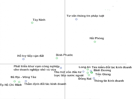 Hình 2 12 Đánh giá về chất lượng dịch vụ hỗ trợ đầu tư địa phương 2