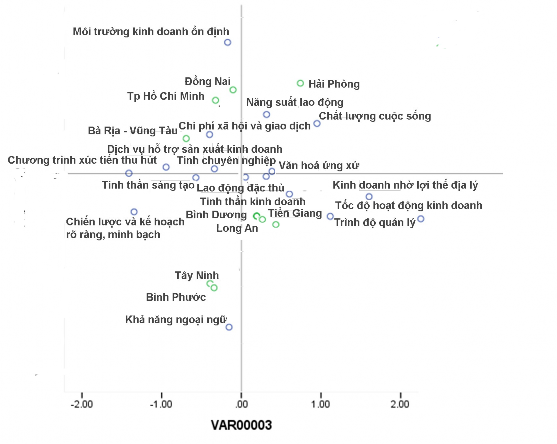 Hình 2 14 Đánh giá về yếu tố hấp dẫn đầu tư của địa phương Nguồn 4