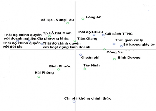 Hình 2 15 Đánh giá về CCTTHC Nguồn BCSI 2018 Nhiều nghiên cứu đều chỉ ra 5