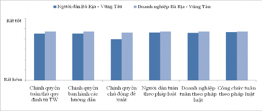Hình 2 18 Đánh giá về tình hình thực thi pháp luật Nguồn BCSI 2018 Mặc dù 8