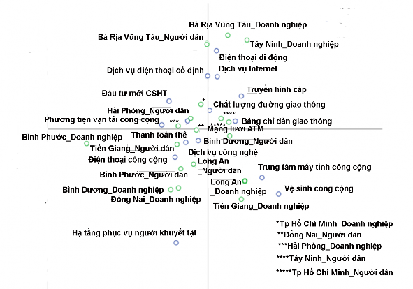 Hình 2 29 Đánh giá về hệ thống cơ sở hạ tầng địa phương Nguồn BCSI 2