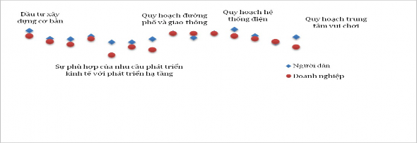 Hình 2 30 Nhu cầu và thách thức trong phát triển cơ sở hạ tầng địa phương 3