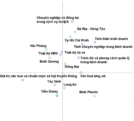 Hình 2 33 Đánh giá về sự ảnh hưởng của văn hoá hiện đại của địa 6