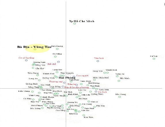 Hình 2 34 Tương quan 8 trụ cột Tương tự như Tp Hồ Chí Minh Bà Rịa Vũng 1