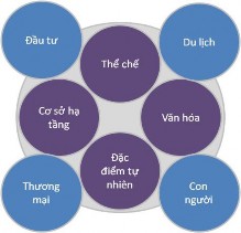 Hình 1 1 Mô hình thương hiệu địa phương Nguồn Đề xuất của tác giả Bốn 1