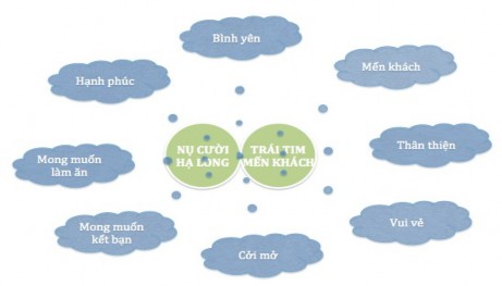 Hình 1 3 Thông điệp cảm xúc của Nụ Cười Hạ Long Nguồn Le Bros 2015 1