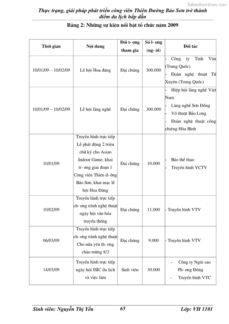 Khóa luận tốt nghiệp văn hóa du lịch Thực trạng, giải pháp phát triển công viên Thiên Đường Bảo Sơn trở thành điểm du lịch hấp dẫn - 9 Trang 65
