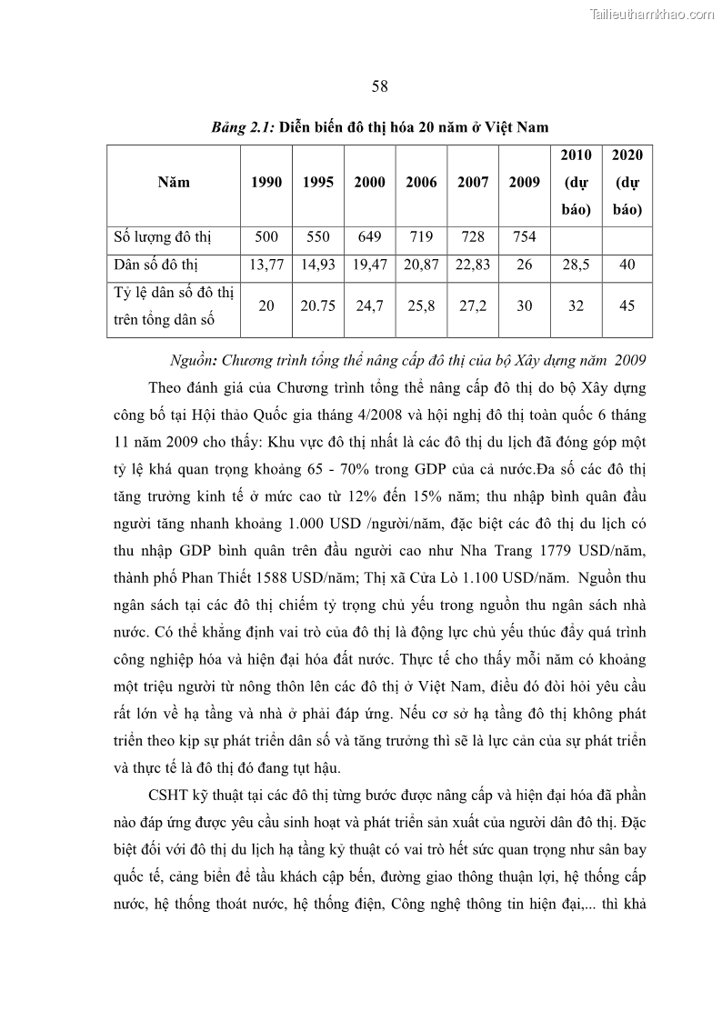 Luận án tiến sĩ kinh tế Hoàn thiện quản lý nhà nước đối với cơ sở hạ tầng đô thị du lịch ở Việt Nam - 9 Trang 65