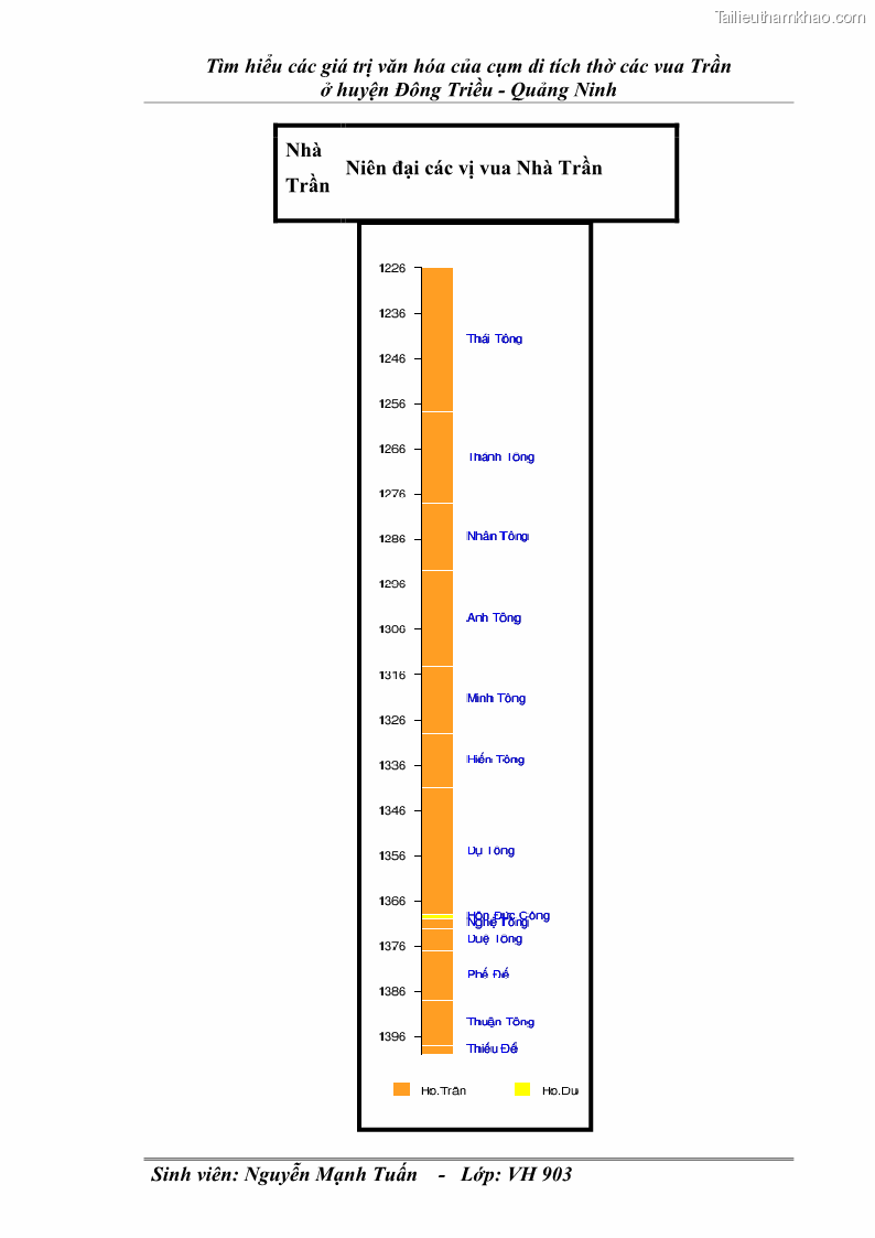 Khóa luận tốt nghiệp văn hóa du lịch Tìm hiểu các giá trị văn hóa của cụm di tích thờ các vua Trần ở huyện Đông Triều - Quảng Ninh - 19 Trang 109