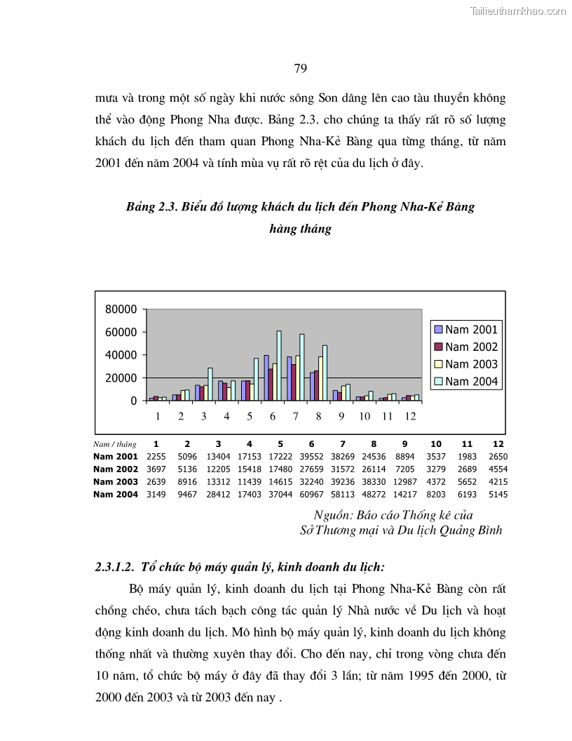 Luận án tiến sĩ kinh tế Phát triển du lịch bền vững ở Phong Nha - Kẻ Bàng - 14 Trang 79
