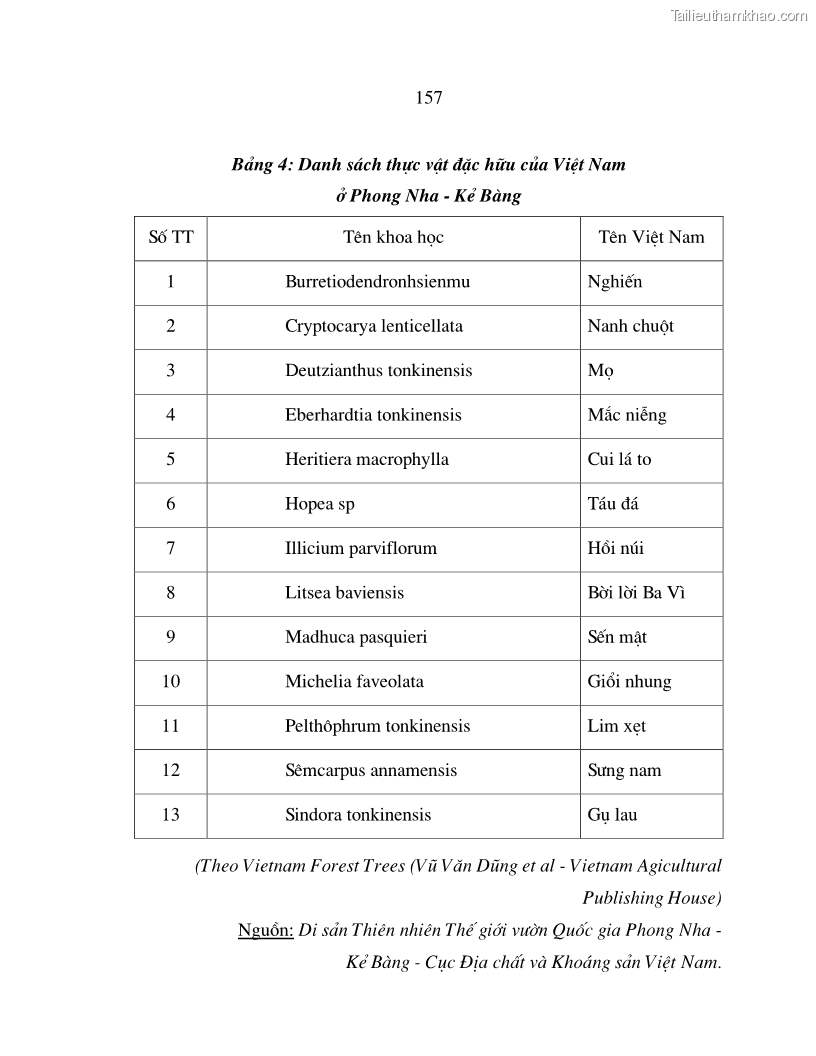 Luận án tiến sĩ kinh tế Phát triển du lịch bền vững ở Phong Nha - Kẻ Bàng - 27 Trang 157