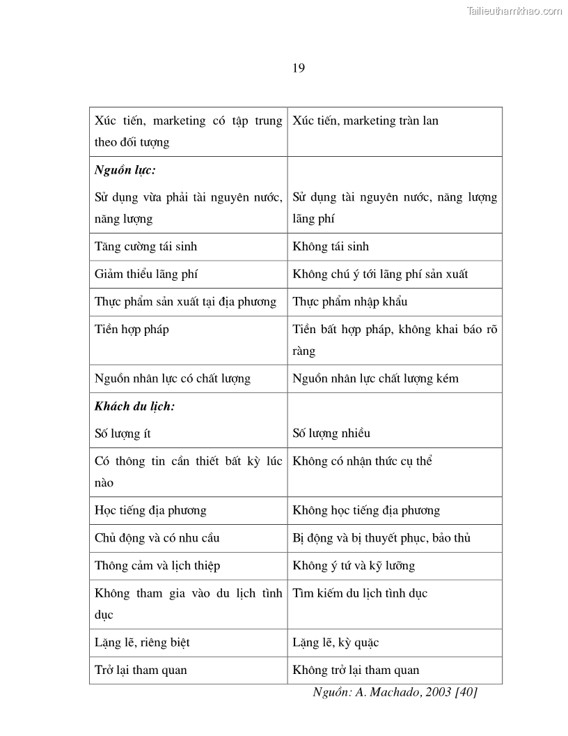 Luận án tiến sĩ kinh tế Phát triển du lịch bền vững ở Phong Nha - Kẻ Bàng - 4 Trang 19