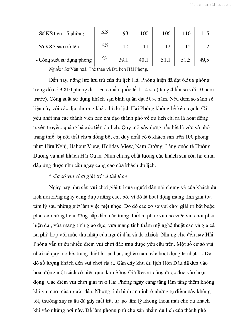 Khóa luận tốt nghiệp văn hóa du lịch Đề xuất một số giải pháp phát triển du lịch Hải Phòng giai đoạn 2011 – 2015 - 8 Trang 43