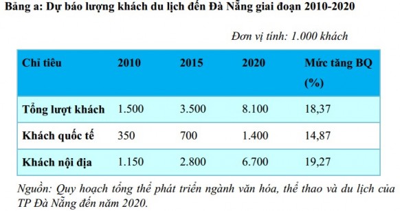 Về thị trường khách quốc tế trong giai đoạn 2010 2013 thị trường khách du 1