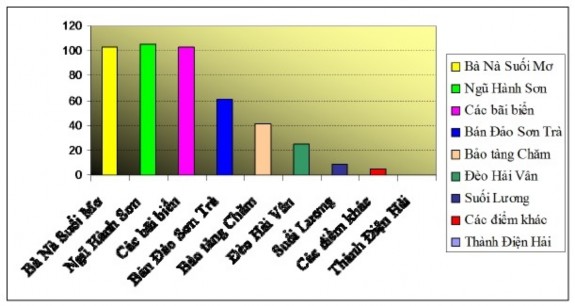 Nghiên cứu điểm đến để nhận thấy rõ những khiếm khuyết trong quá trình 1