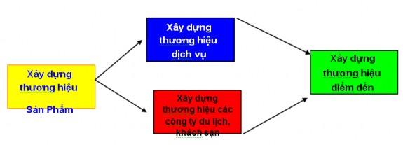 nhân khôngthể thực hiện được mà cần từng bước hoạch đinh cho từng 3