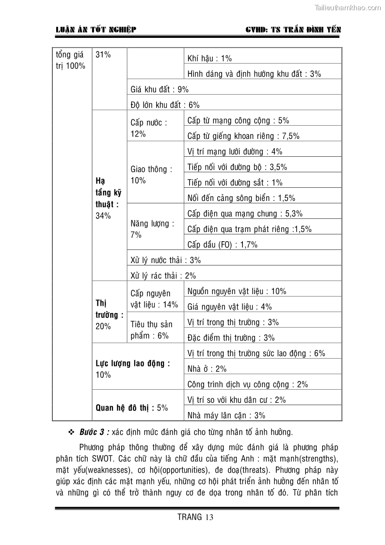 Khóa luận tốt nghiệp Thiết kế nhà máy sản xuất mì ăn liền - 3 Trang 13