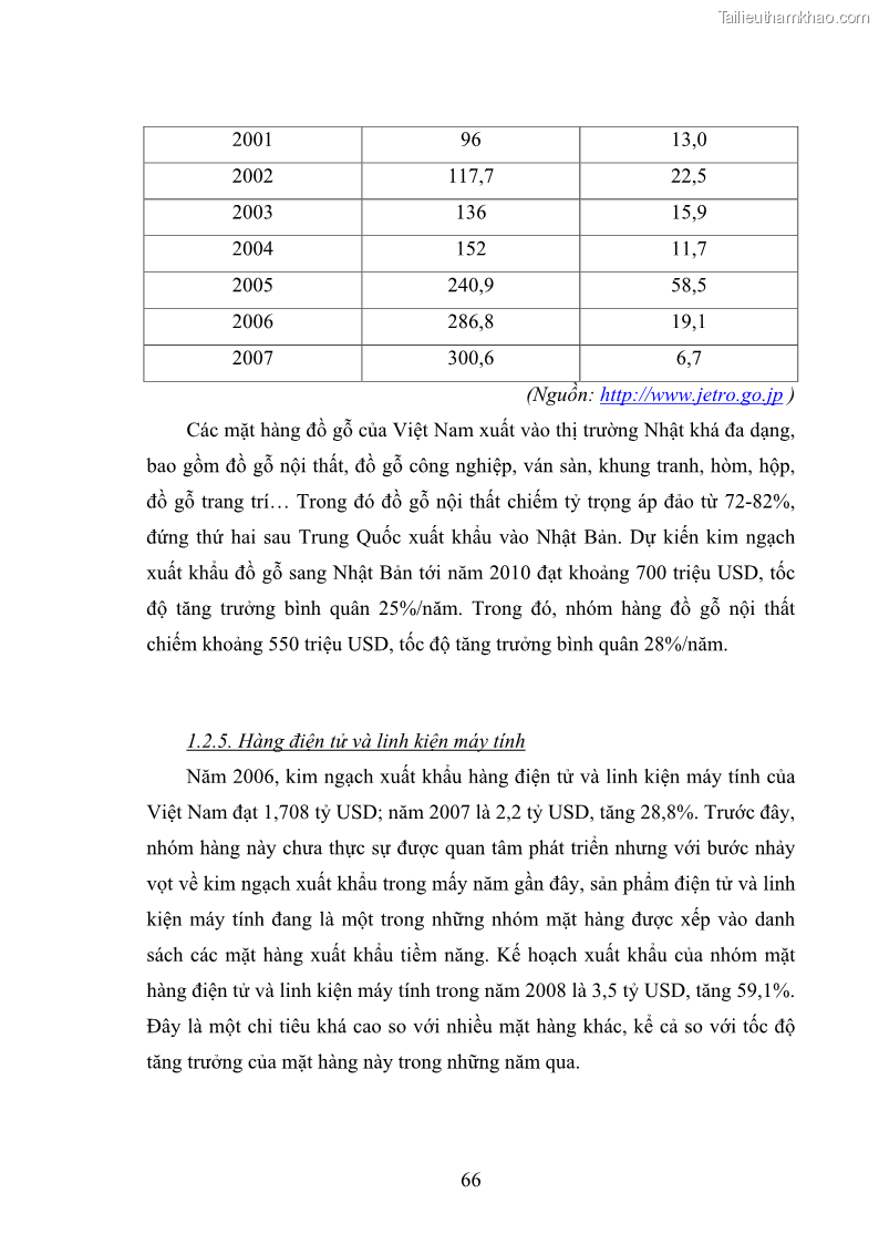 Khóa luận tốt nghiệp Tình hình thực hiện các mục tiêu phát triển thiên niên kỷ tại Việt Nam và giải pháp nhằm thực hiện giai đoạn sắp tới - 12 Trang 67