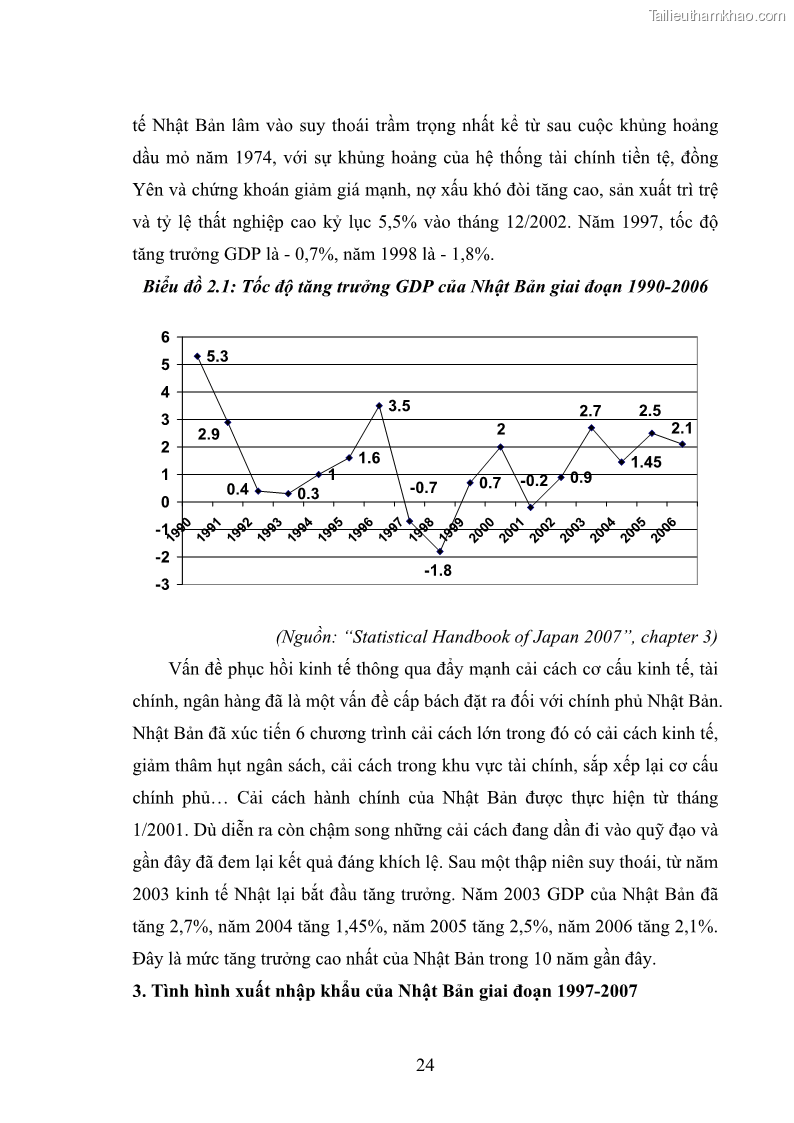 Khóa luận tốt nghiệp Tình hình thực hiện các mục tiêu phát triển thiên niên kỷ tại Việt Nam và giải pháp nhằm thực hiện giai đoạn sắp tới - 5 Trang 25