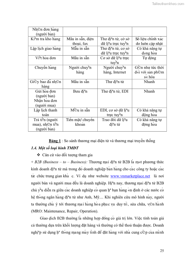 Khóa luận tốt nghiệp Ứng dụng thương mại điện tử trong hoạt động xúc tiến xuất khẩu tại công ty trách nhiệm hữu hạnh Mây tre xuất khẩu Chúc Sơn - 5 Trang 25
