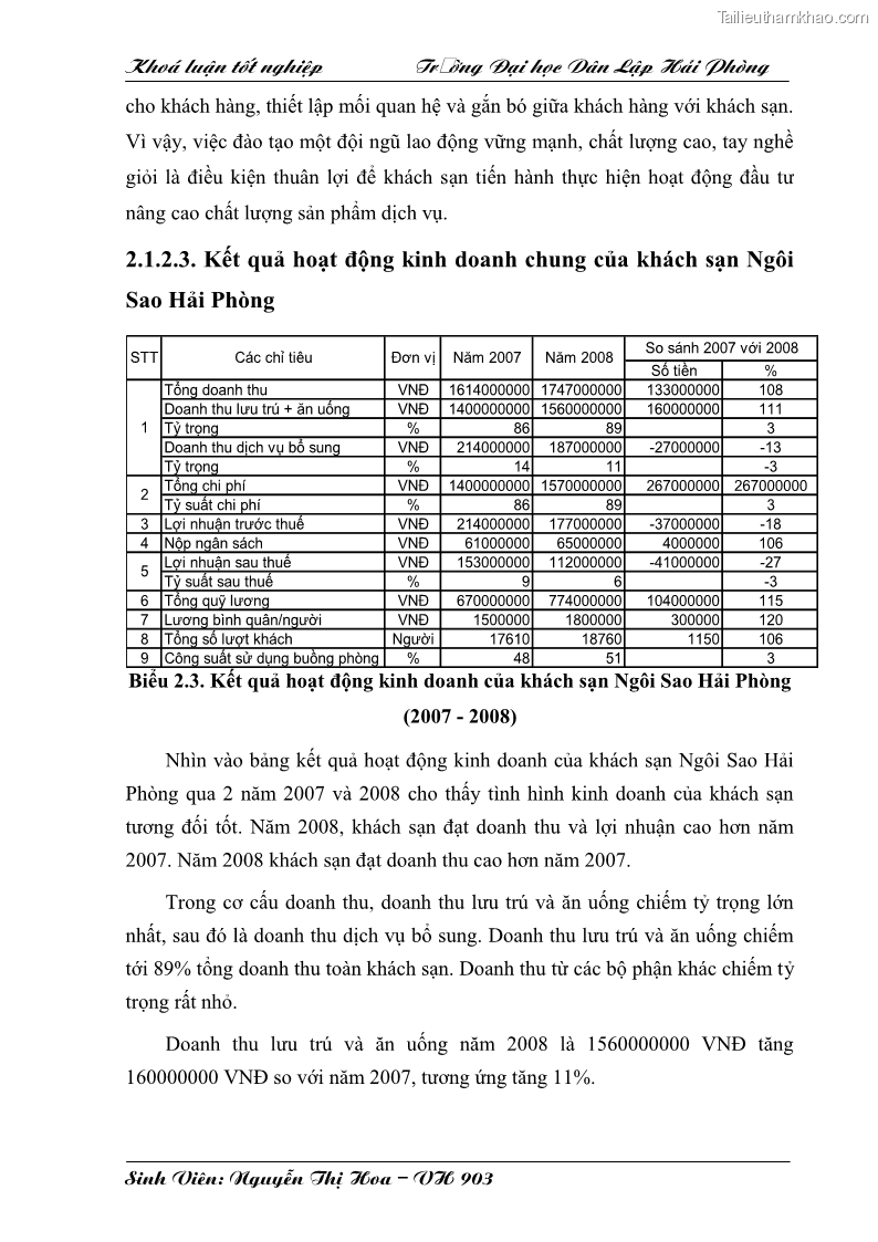 Khóa luận tốt nghiệp văn hóa du lịch Một số giải pháp nhằm nâng cao chất lượng dịch vụ phòng tại khách sạn Ngôi Sao Hải Phòng - 8 Trang 43