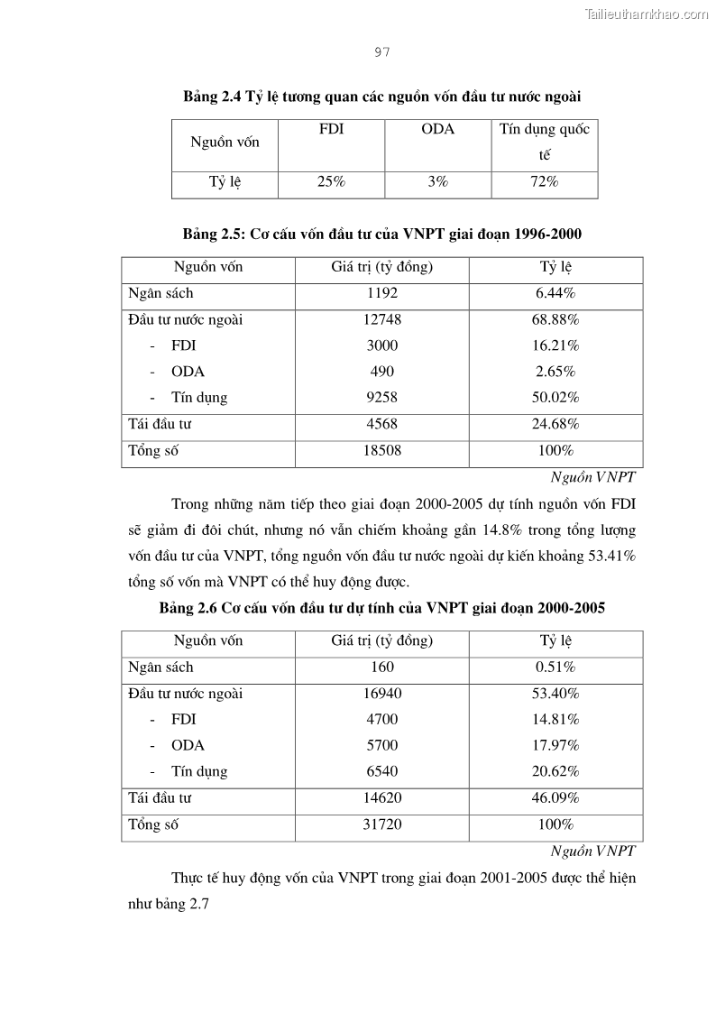 Luận án tiến sĩ kinh tế Bảo đảm lợi ích của bên Việt Nam trong thu hút và quản lý đầu tư trực tiếp nước ngoài ở Tổng công ty Bưu chính Viễn thông Việt Nam - 17 Trang 97