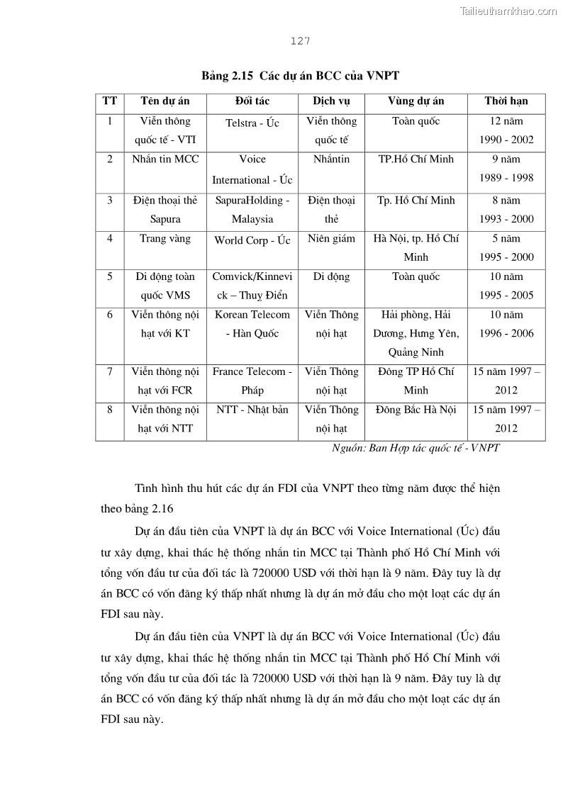 Luận án tiến sĩ kinh tế Bảo đảm lợi ích của bên Việt Nam trong thu hút và quản lý đầu tư trực tiếp nước ngoài ở Tổng công ty Bưu chính Viễn thông Việt Nam - 22 Trang 127