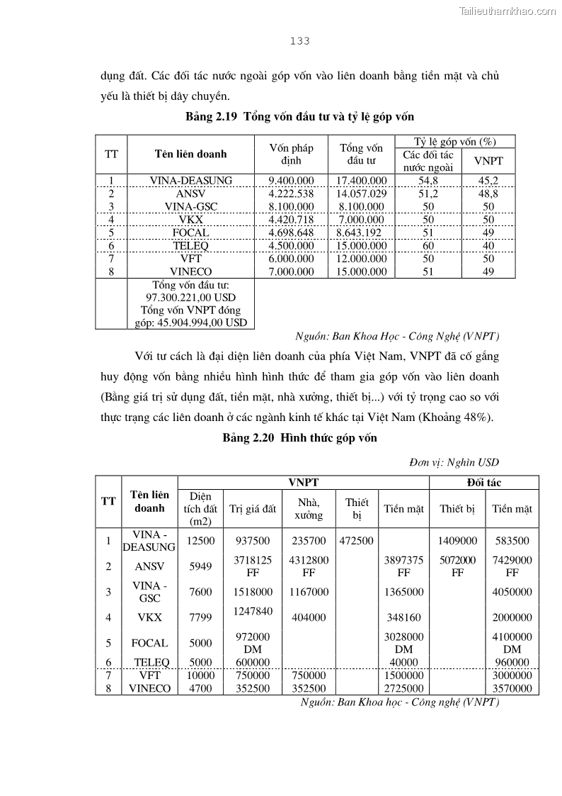 Luận án tiến sĩ kinh tế Bảo đảm lợi ích của bên Việt Nam trong thu hút và quản lý đầu tư trực tiếp nước ngoài ở Tổng công ty Bưu chính Viễn thông Việt Nam - 23 Trang 133