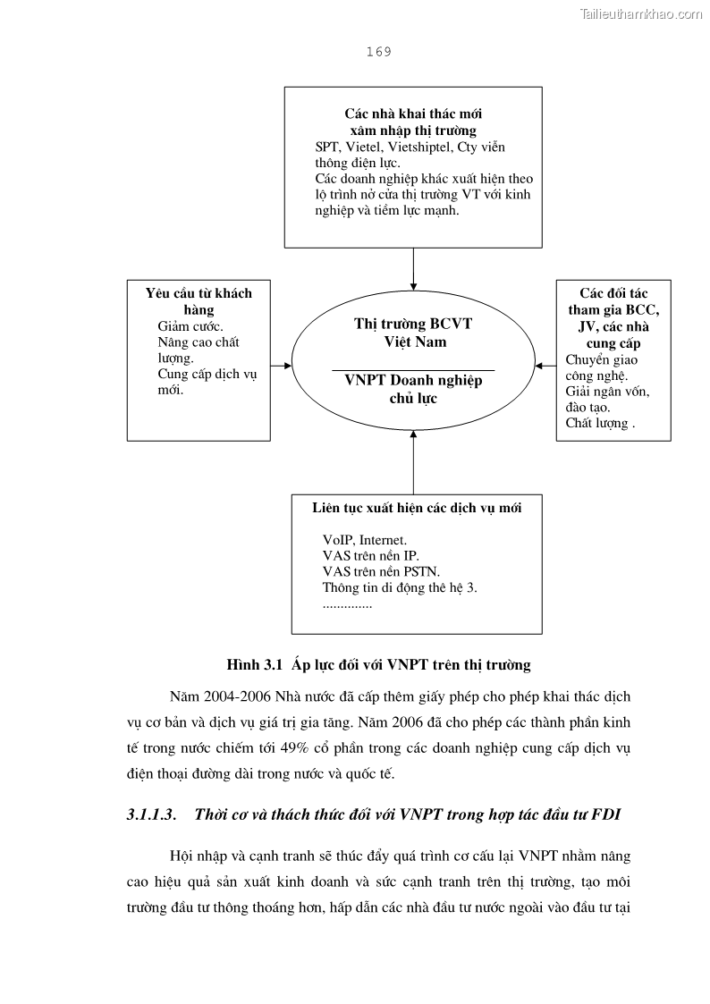 Luận án tiến sĩ kinh tế Bảo đảm lợi ích của bên Việt Nam trong thu hút và quản lý đầu tư trực tiếp nước ngoài ở Tổng công ty Bưu chính Viễn thông Việt Nam - 29 Trang 169