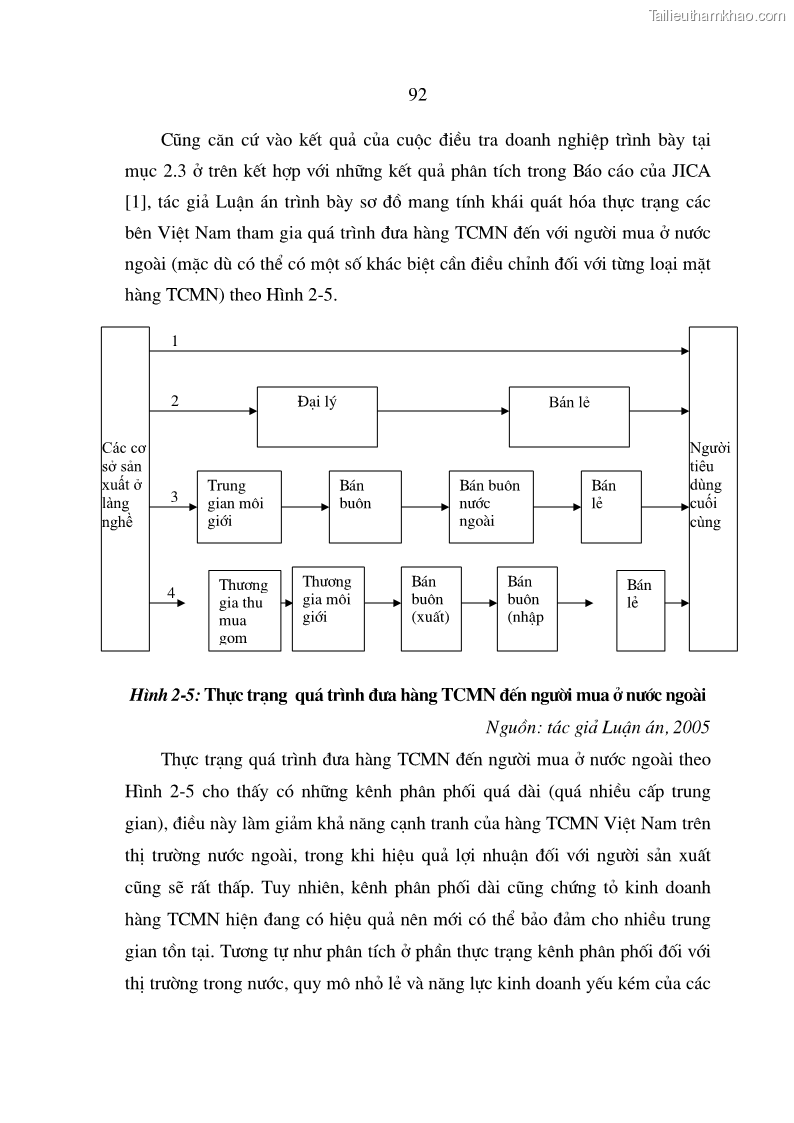 Luận án tiến sĩ kinh tế Chiến lược Marketing đối với hàng thủ công mỹ nghệ của các làng nghề - 16 Trang 91