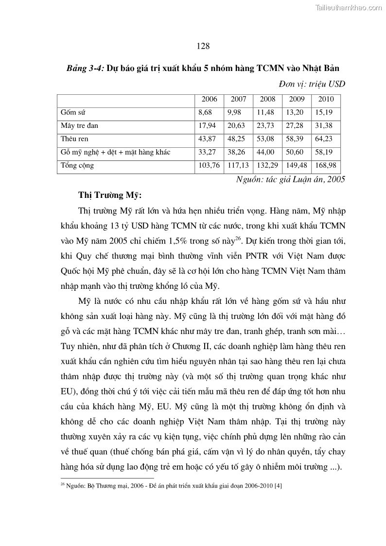 Luận án tiến sĩ kinh tế Chiến lược Marketing đối với hàng thủ công mỹ nghệ của các làng nghề - 22 Trang 127