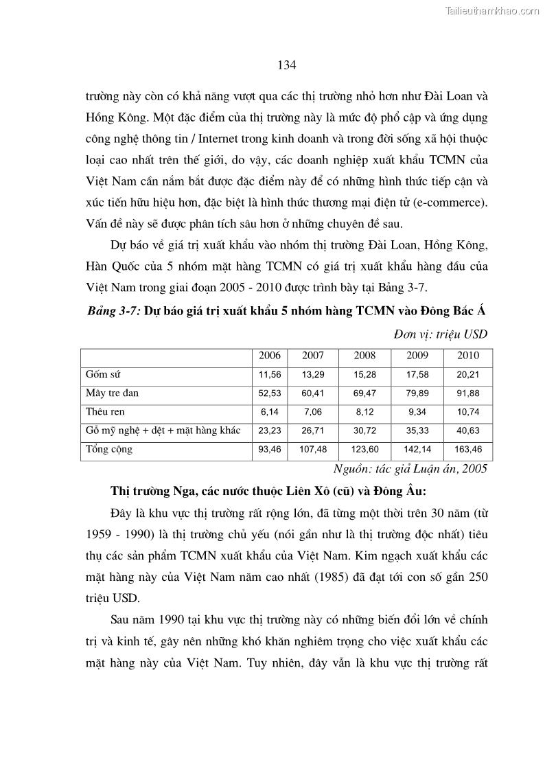 Luận án tiến sĩ kinh tế Chiến lược Marketing đối với hàng thủ công mỹ nghệ của các làng nghề - 23 Trang 133
