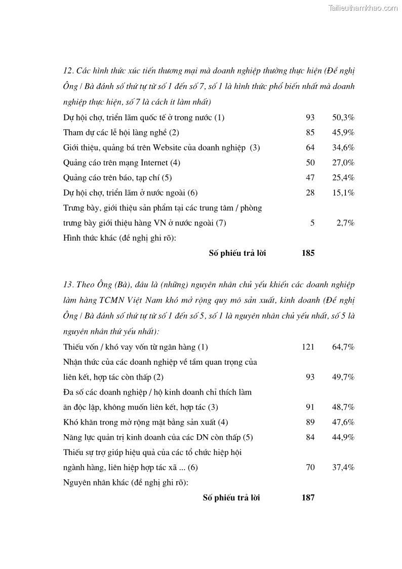 Luận án tiến sĩ kinh tế Chiến lược Marketing đối với hàng thủ công mỹ nghệ của các làng nghề - 33 Trang 193